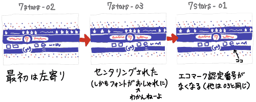 セブンスター履歴